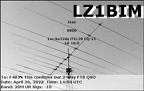 LZ1BIM 20230426 1404 20M FT8