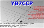 YB7CCP 20250827 1609 20M MFSK