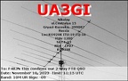 UA3GI 20231110 1115 10M FT8