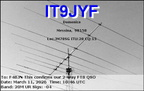 IT9JYF 20260311 1046 20M FT8