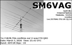 SM6VAG 20260307 2141 40M FT8