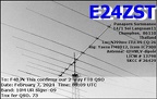 E24ZST 20240207 0909 10M FT8